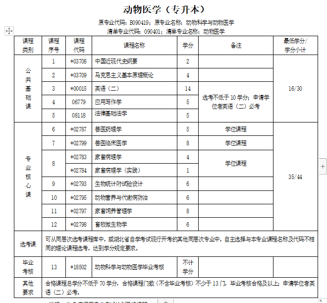 自考本科統考科目有哪些(自考本科和統考的區別)-圖1