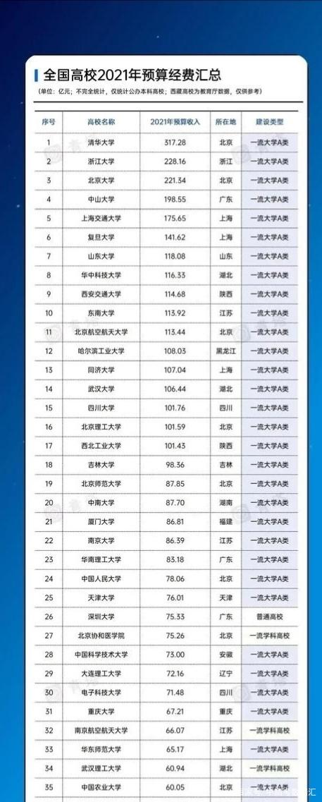 深圳大學是什么檔次(考研到深圳大學難嗎)-圖1