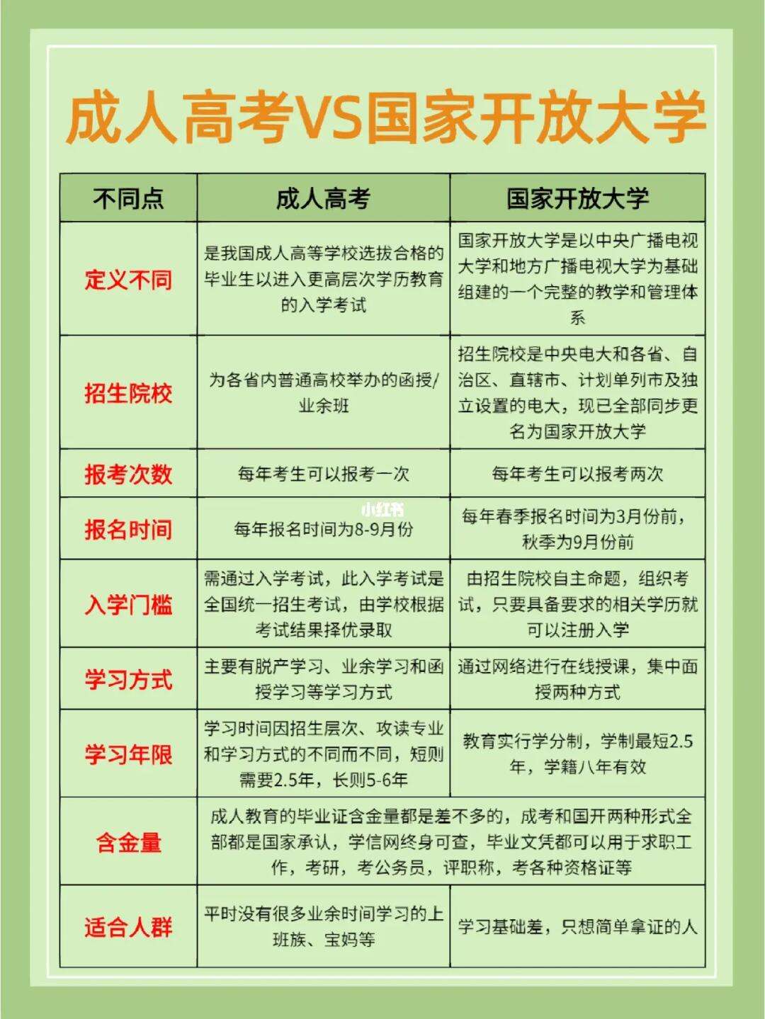 國家開放大學和成人高考哪個好(國開大學學歷承認嗎)-圖1