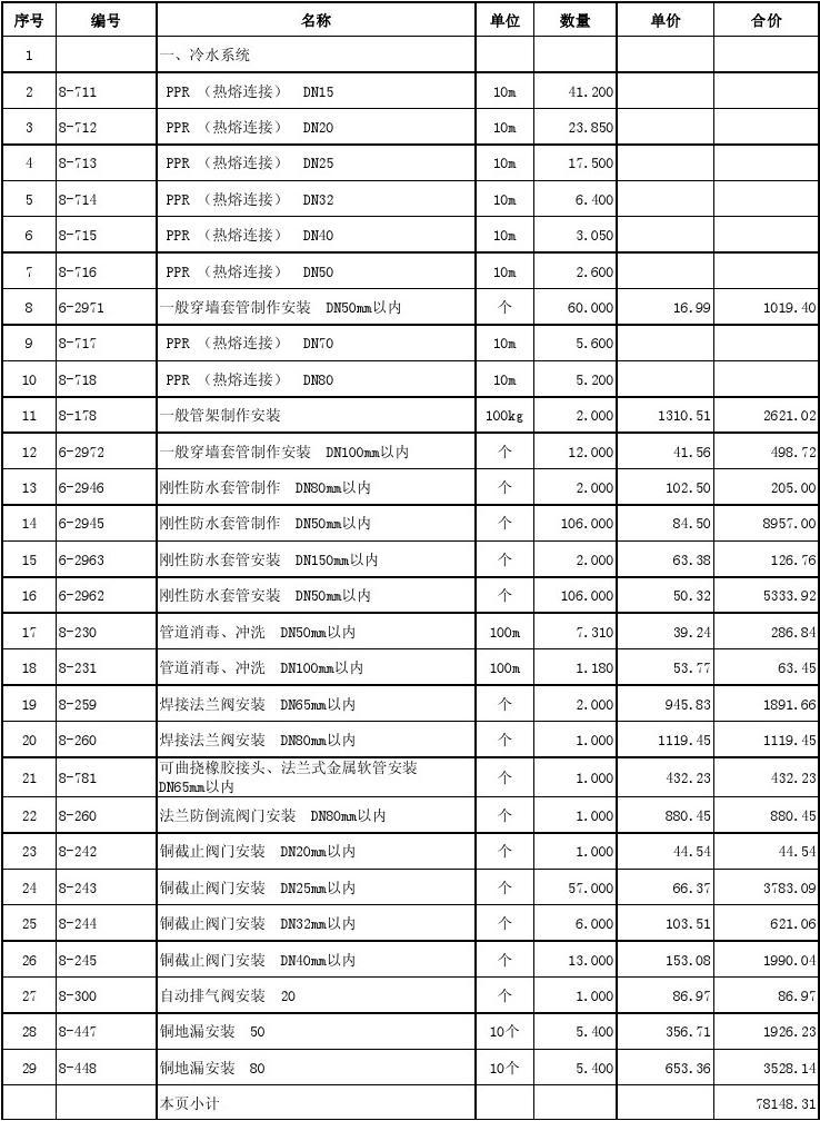 電力工程預(yù)算(想做預(yù)算員怎么入手)-圖1