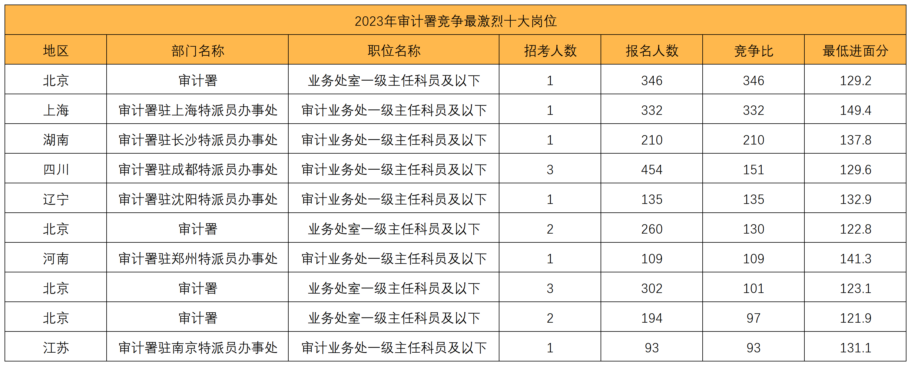 2024國考崗位(2024國考職位一覽表最新)-圖1