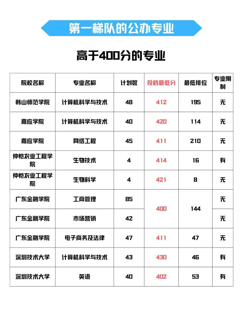 升本科選哪個專業好(專升本需要考些什么科目)-圖1