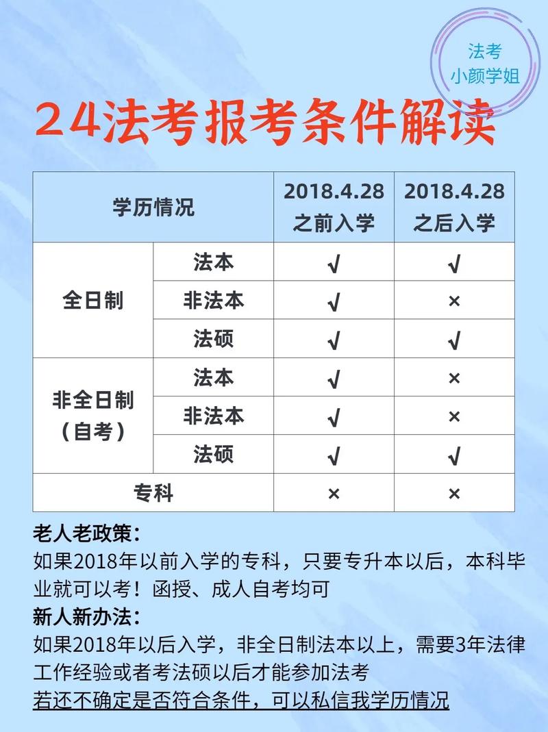 法考報名條件18年前畢業(yè)(2024法考報名入口官網(wǎng))-圖1