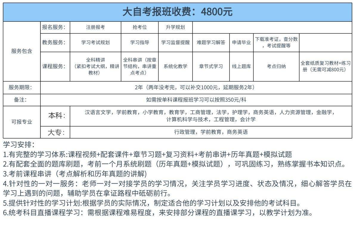 自考英語考試科目(自考英語報名官網入口)-圖1