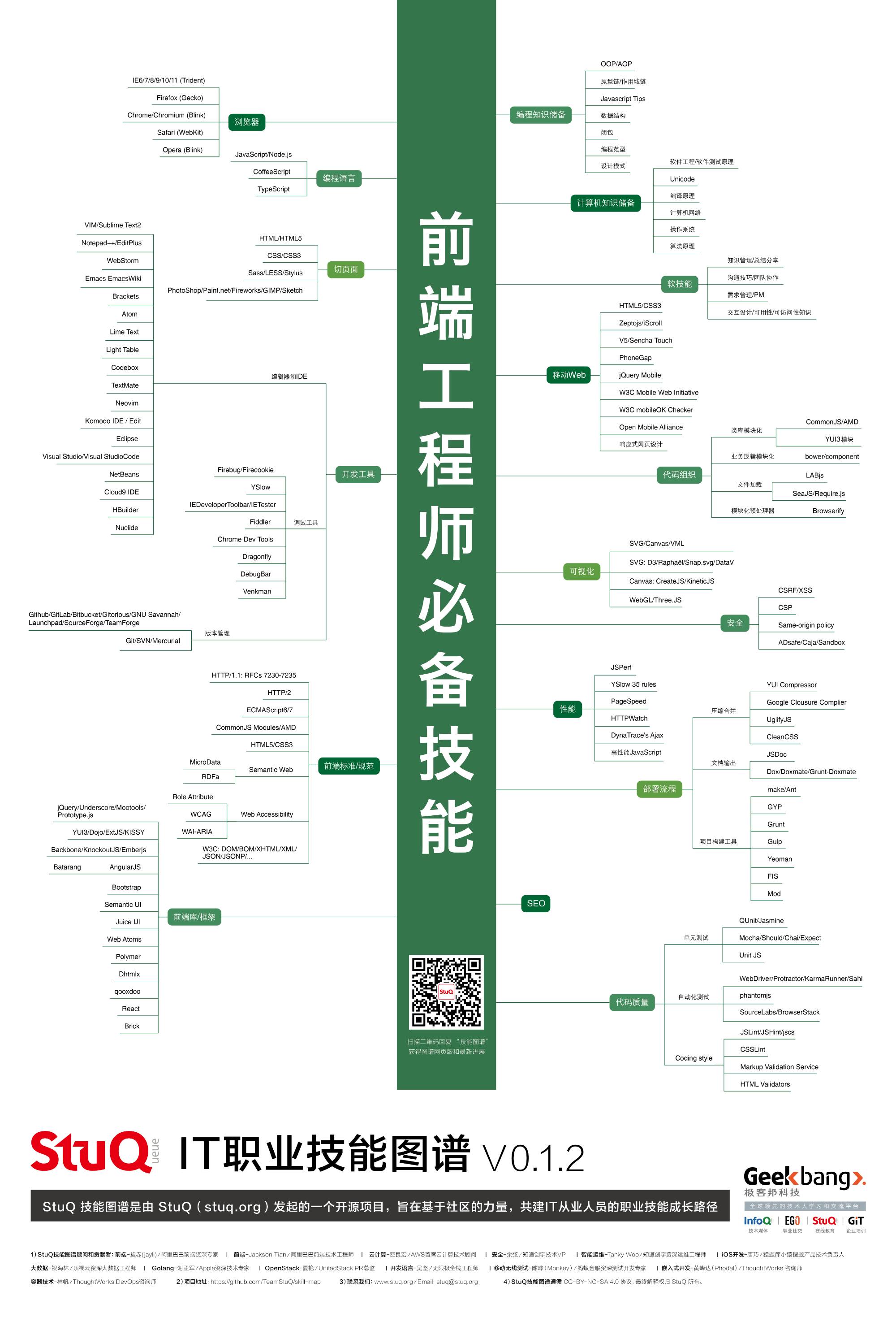職業所需的專業技能有哪些(個人專業技能有哪些)-圖1