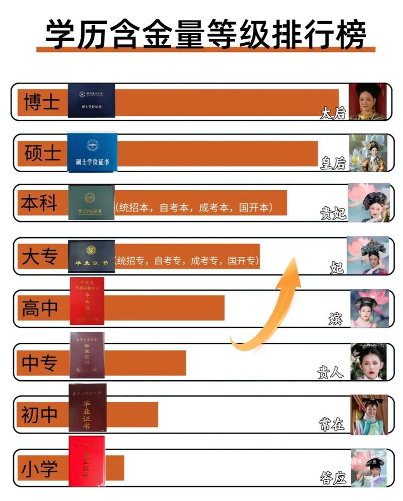 國家承認學歷含金量排行(成人高等教育畢業證批準文號)-圖1