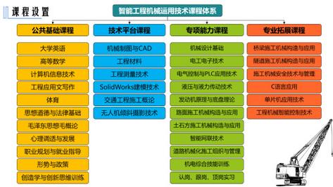 智能工程機械運用技術就業方向(機械類最吃香的三個專業)-圖1