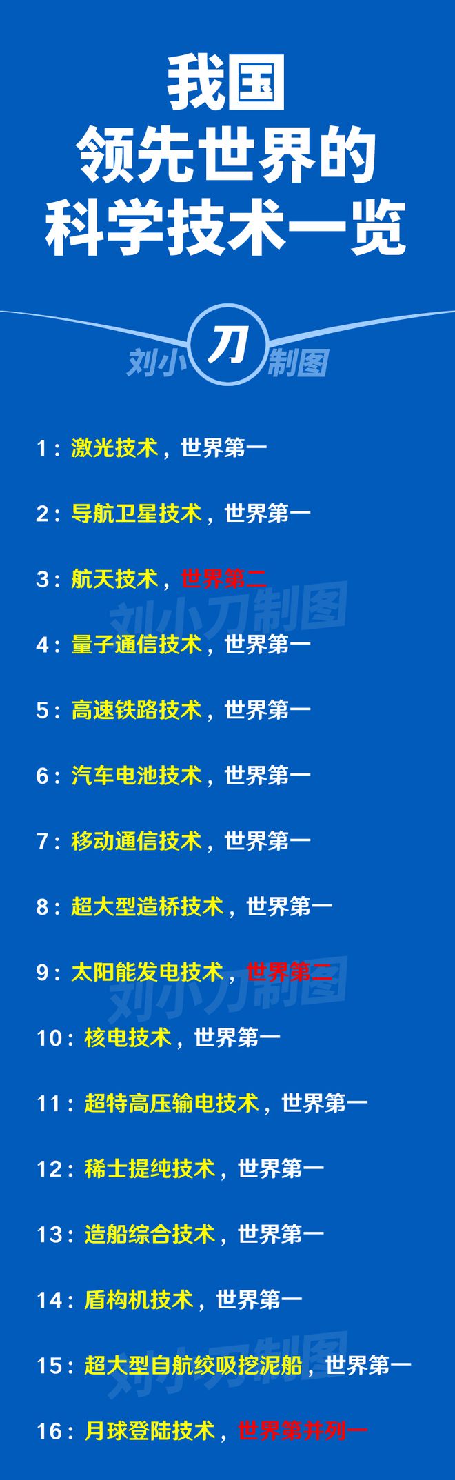 學什么技術比較有發展(想學技術推薦幾個行業)-圖1