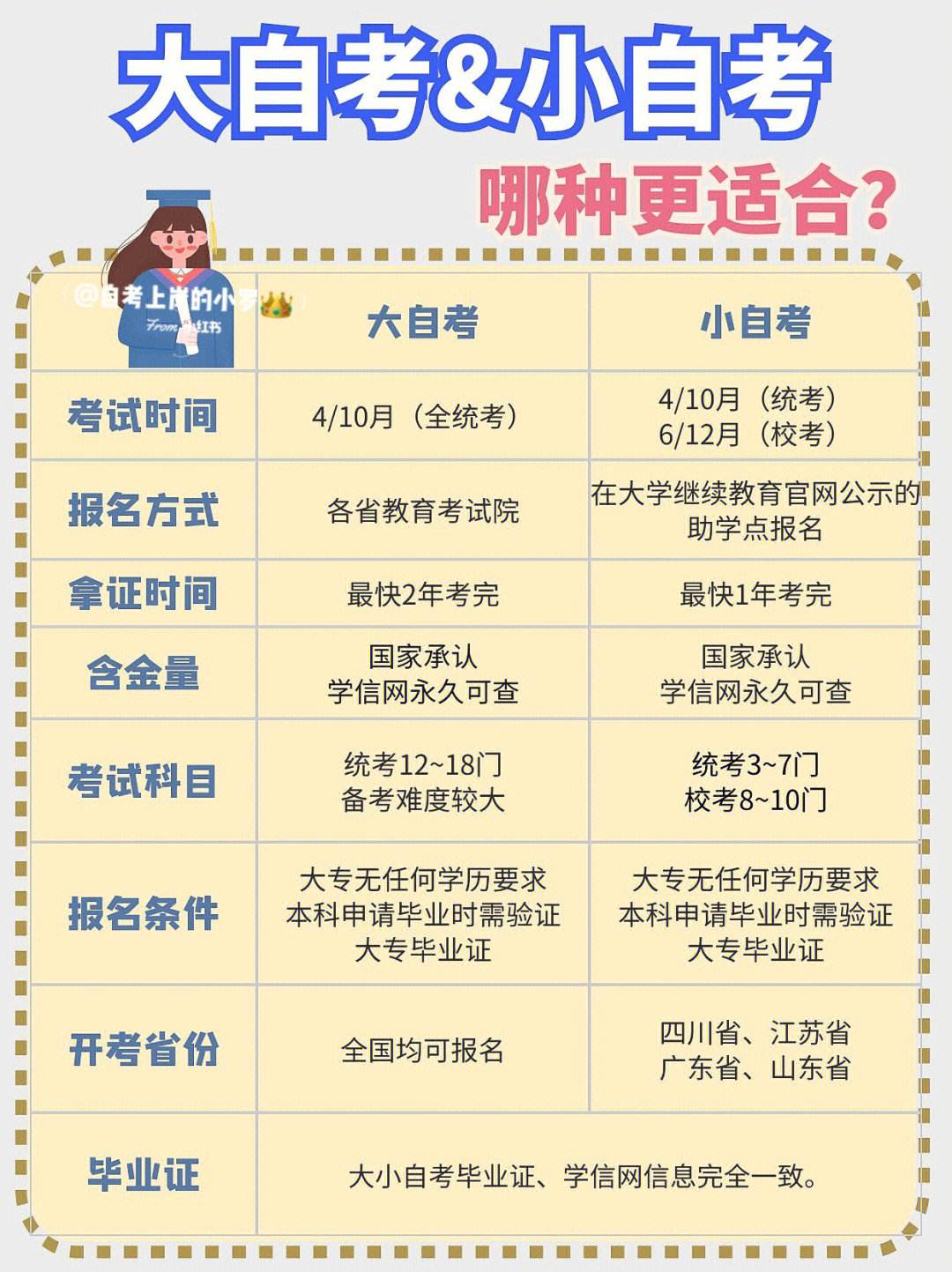 自考本科和大專哪個(gè)含金量高(自考本科和專本的區(qū)別)-圖1
