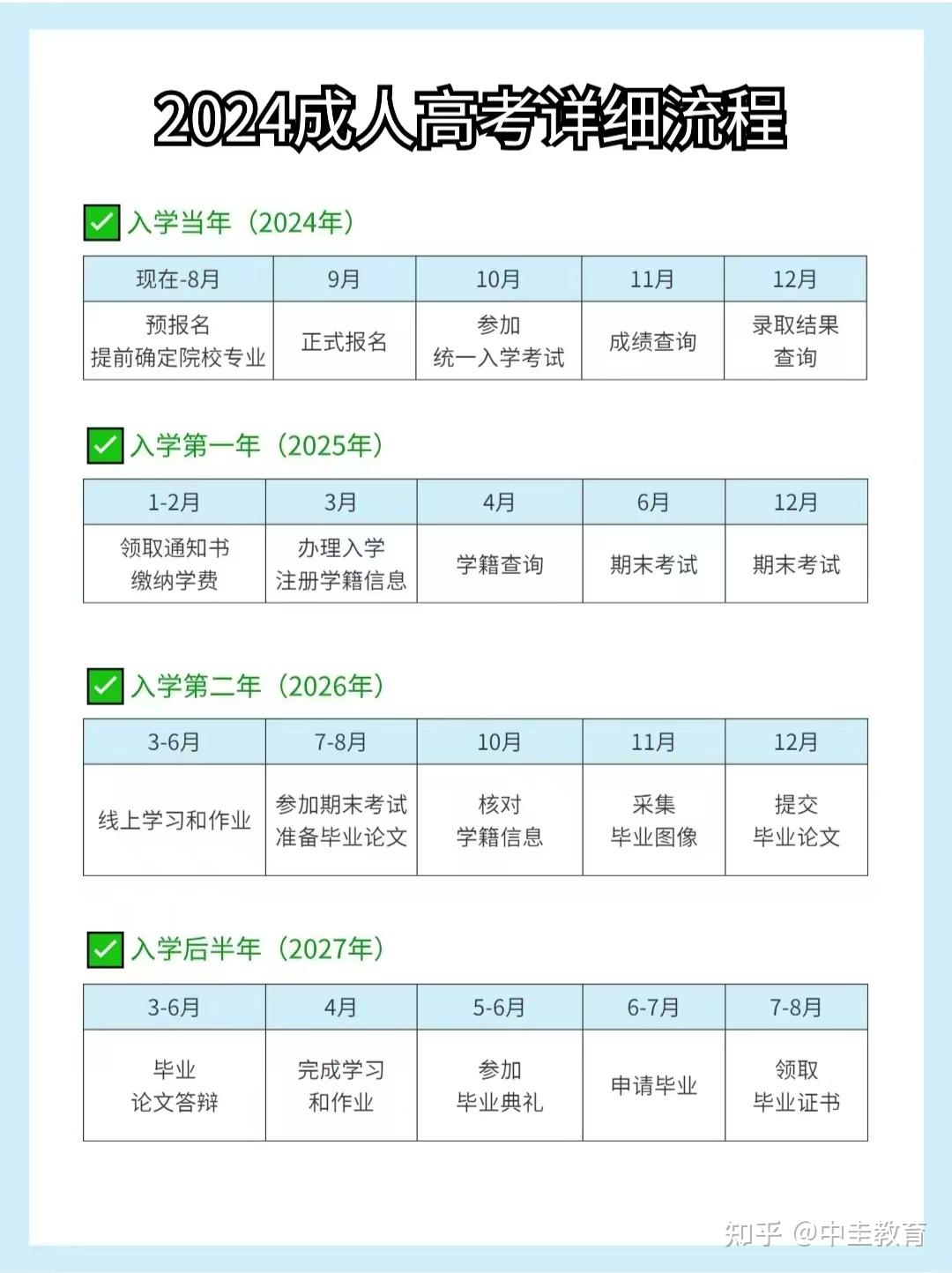 成人大專報名時間(只有初中學歷怎么考大專)-圖1