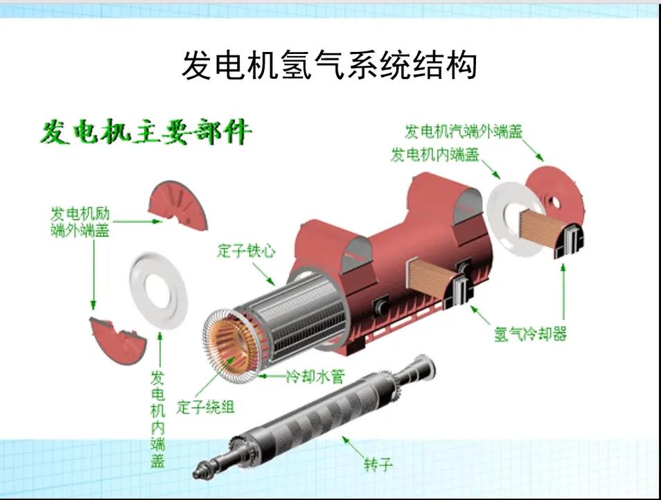 發電廠及電力系統專業學什么(國家電網認可的大專學校)-圖1