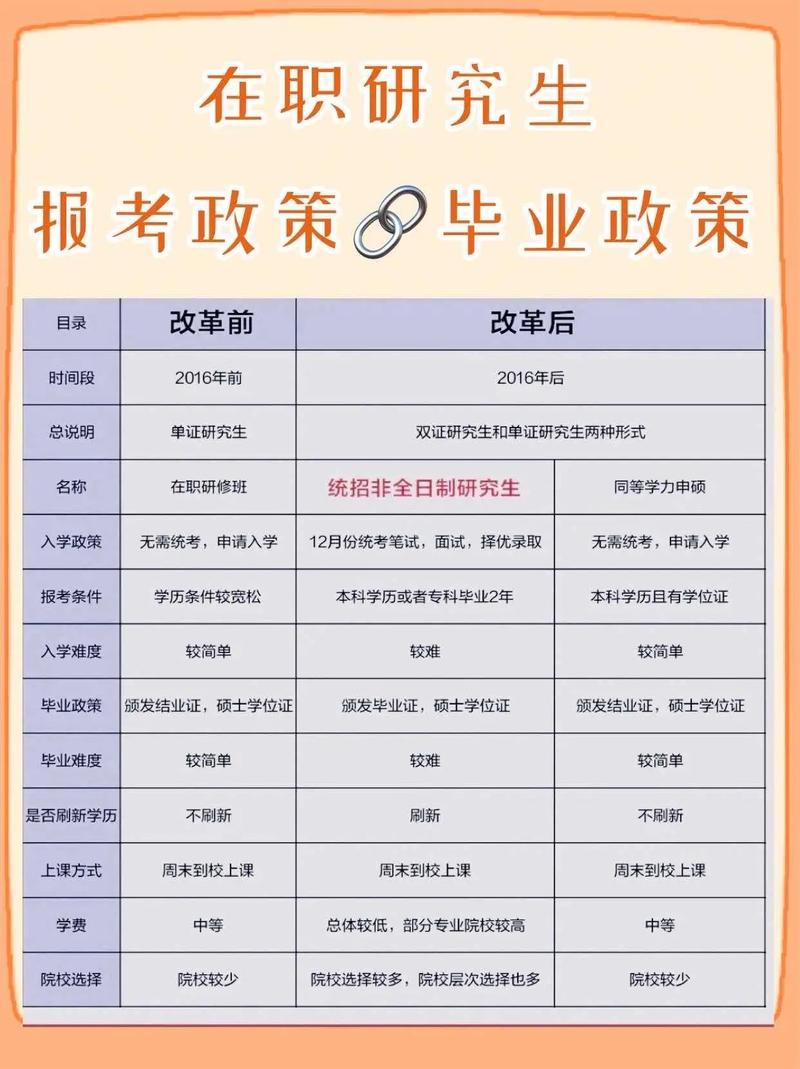 專科生怎么報考研究生(哲學考研容易上岸的學校)-圖1