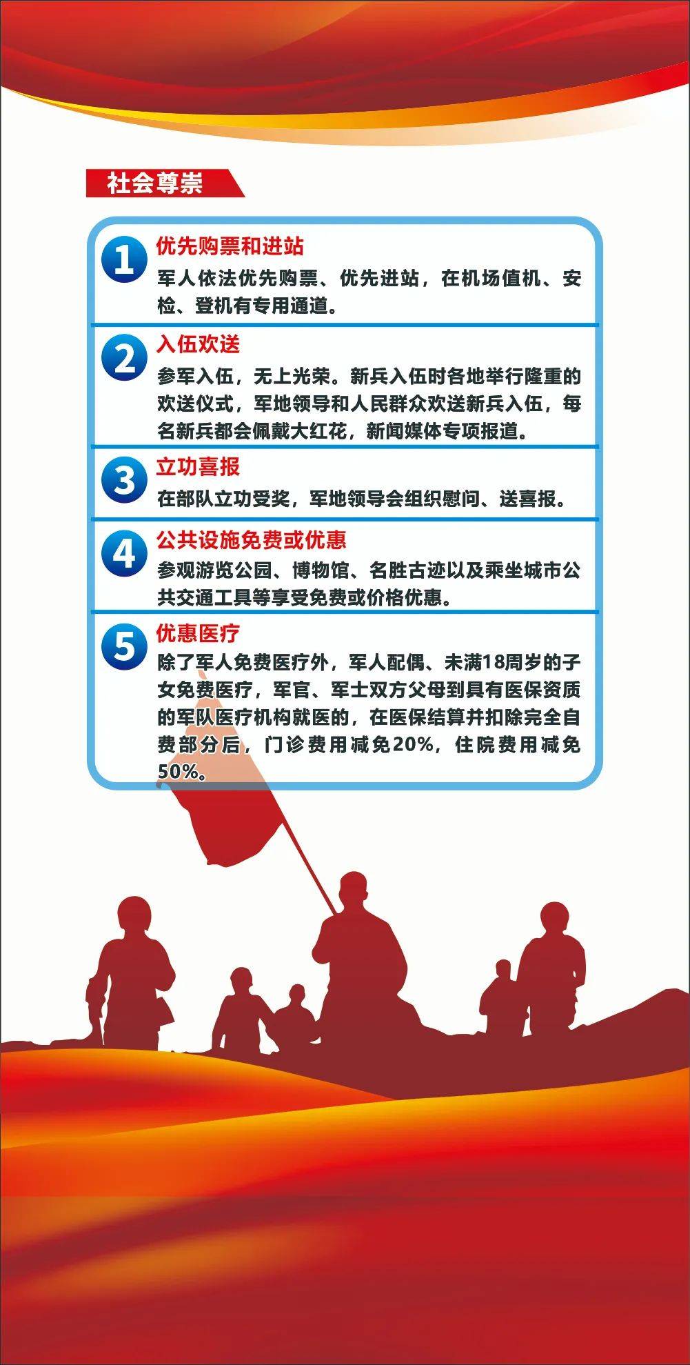 當兵流程最最詳細的2024(2024年參軍入伍要求條件)-圖1