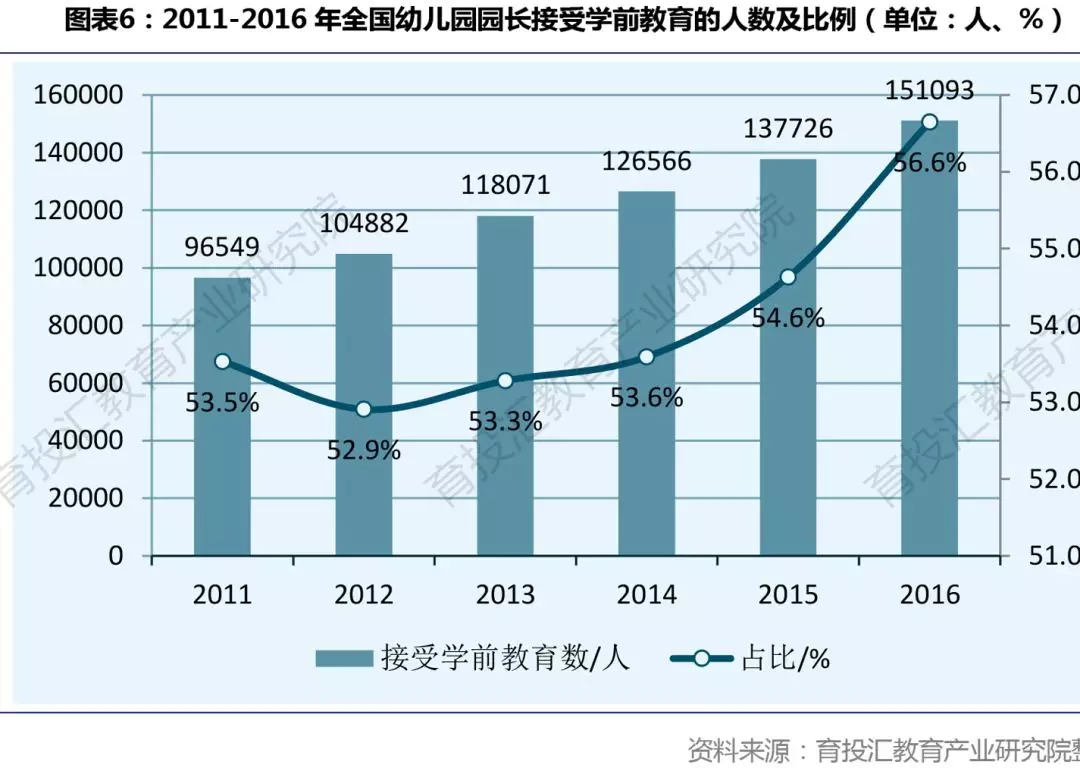 學前教育研究生就業方向及前景(學前教育專業有必要考研嗎)-圖1