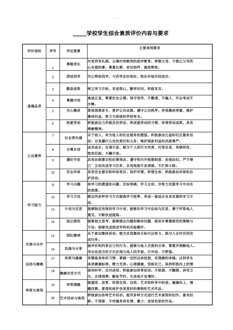 什么樣的學生適合走綜評(高考綜合評價招生需要的條件)-圖1