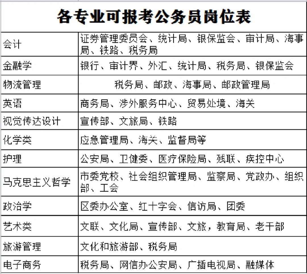 廣告學專業考公務員可以考哪些崗位(俄語專業可以考公務員嗎)-圖1