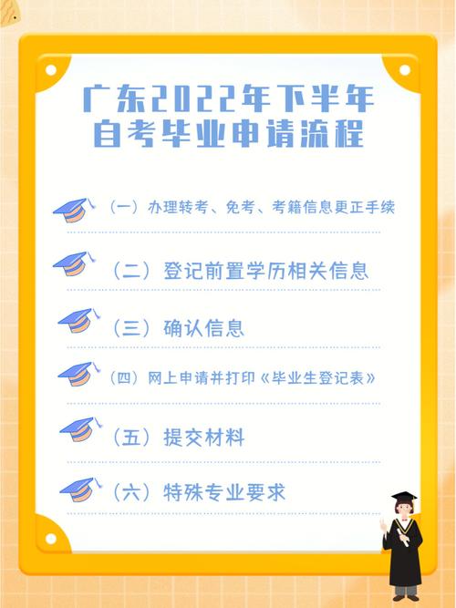 廣東自考畢業申請,審核需要通過幾個階段(廣東省自考報名官網)-圖1