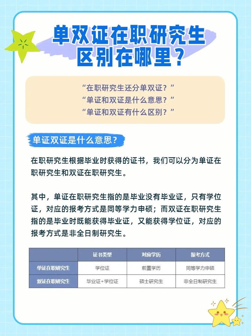 研究生免試入學要求(研究生非全日制)-圖1