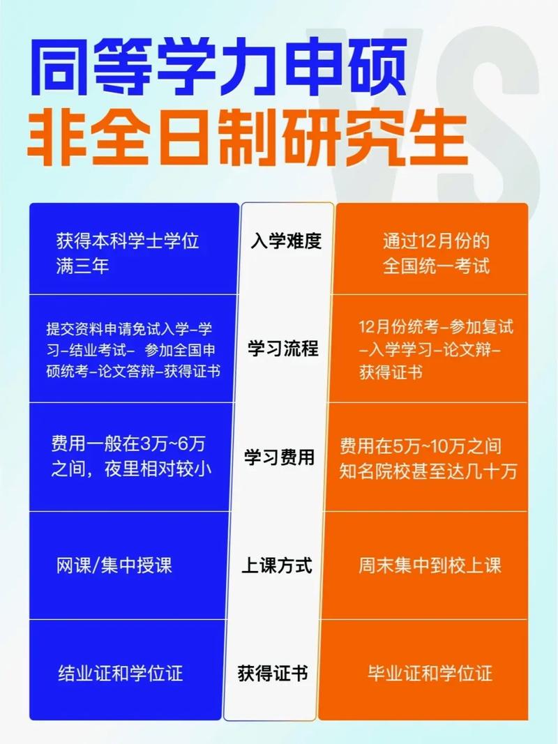 雙證在職研究生如何報考(海外在職研究生)-圖1
