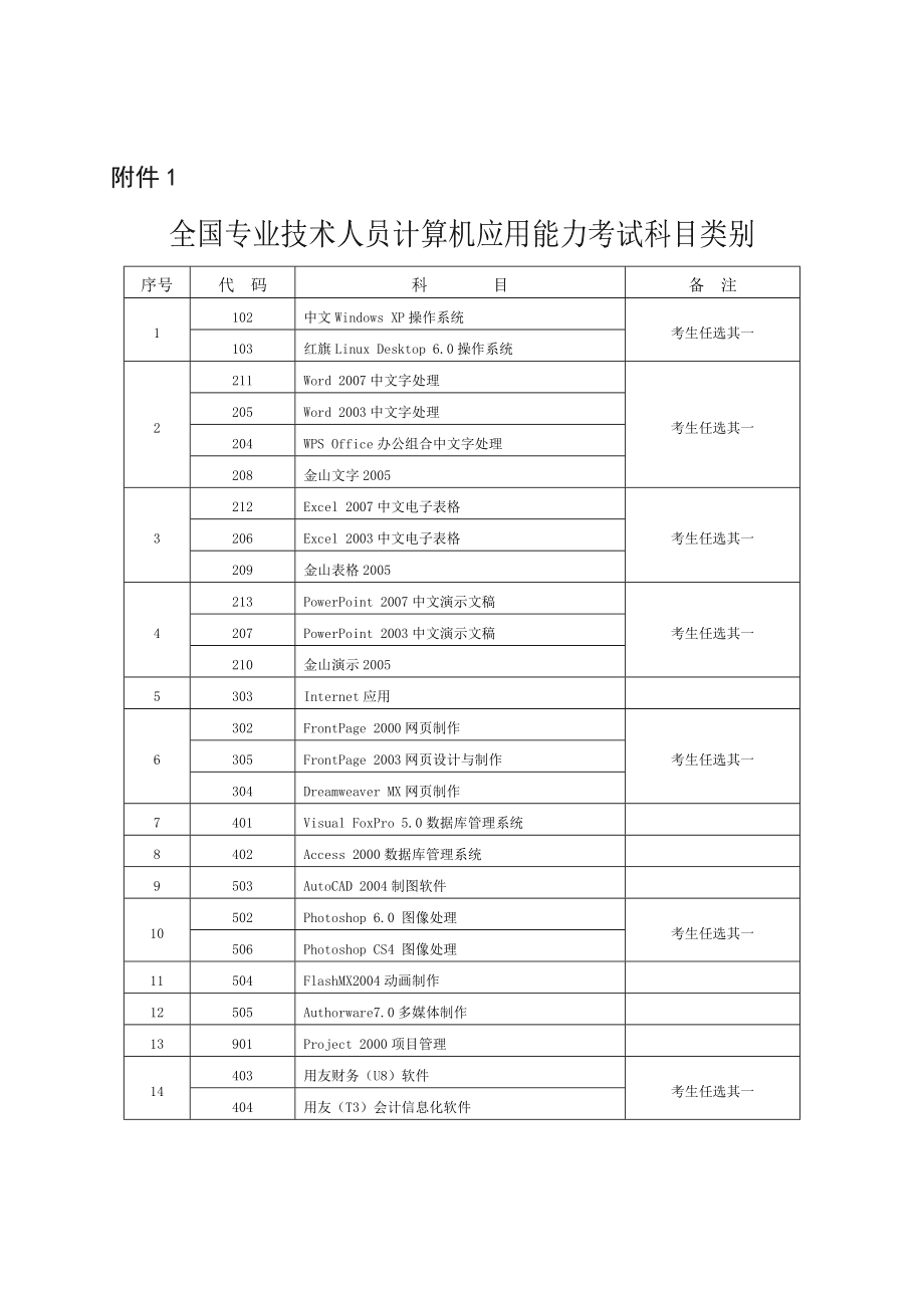 成人本科計算機科學與技術考什么(成人本科報考條件和費用)-圖1