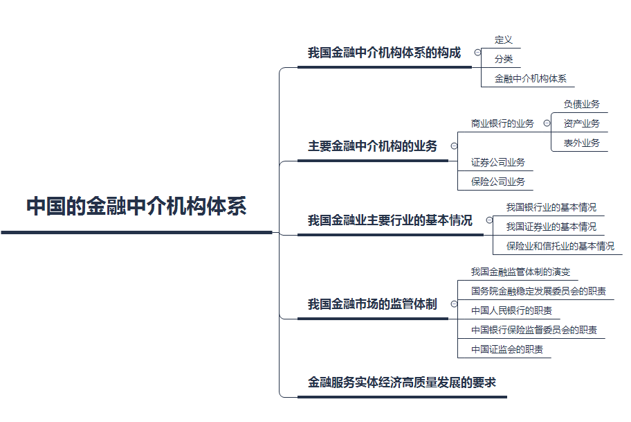 我國金融市場體系(貨幣政策的三大手段)-圖1