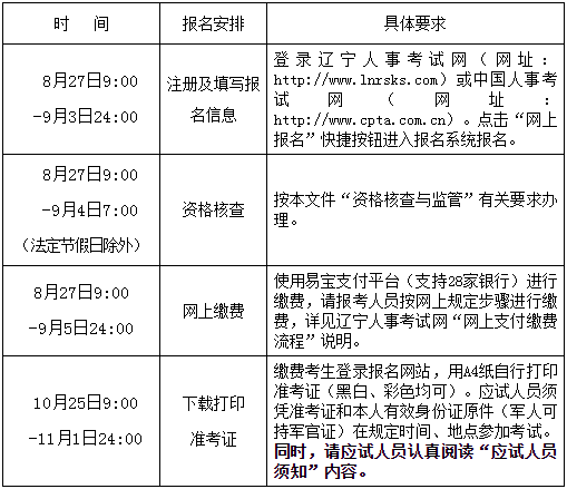 土木工程考證時(shí)間表及報(bào)考條件(土木工程考哪些證書)-圖1