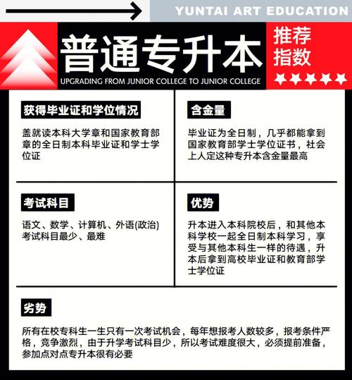 四種專升本的含金量(自考本科含金量高嗎)-圖1