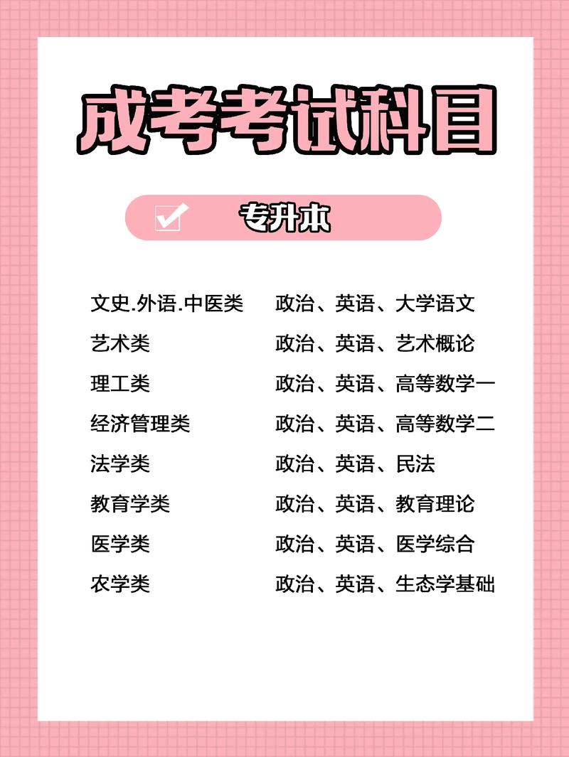 成人高考專升本教育學考什么科目(成人高考科目)-圖1