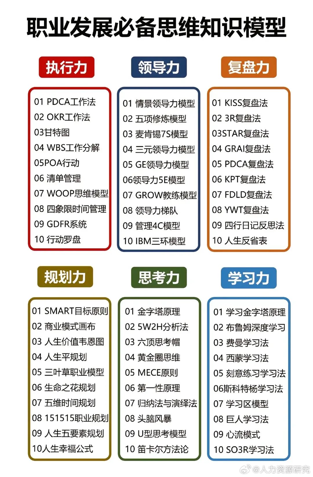 職業知識技能(職業技能包括哪些內容)-圖1