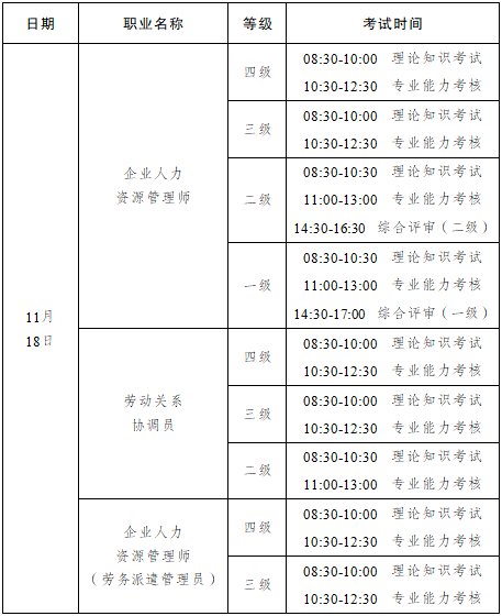 人力資源管理師報名時間和條件(人力資源職業(yè)資格證怎么考)-圖1
