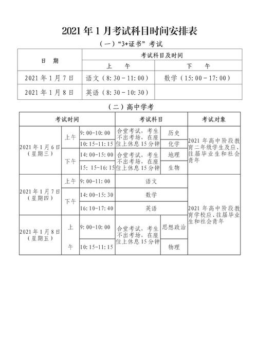 春季高考是全日制嗎(全日制本科怎么考)-圖1