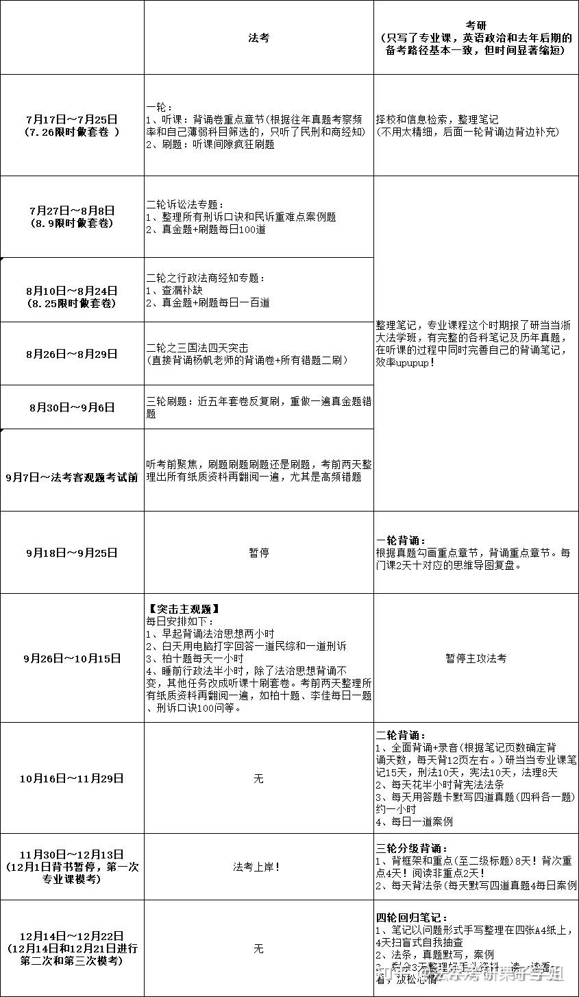 法考時間安排及科目(考律師資格證需要什么條件)-圖1
