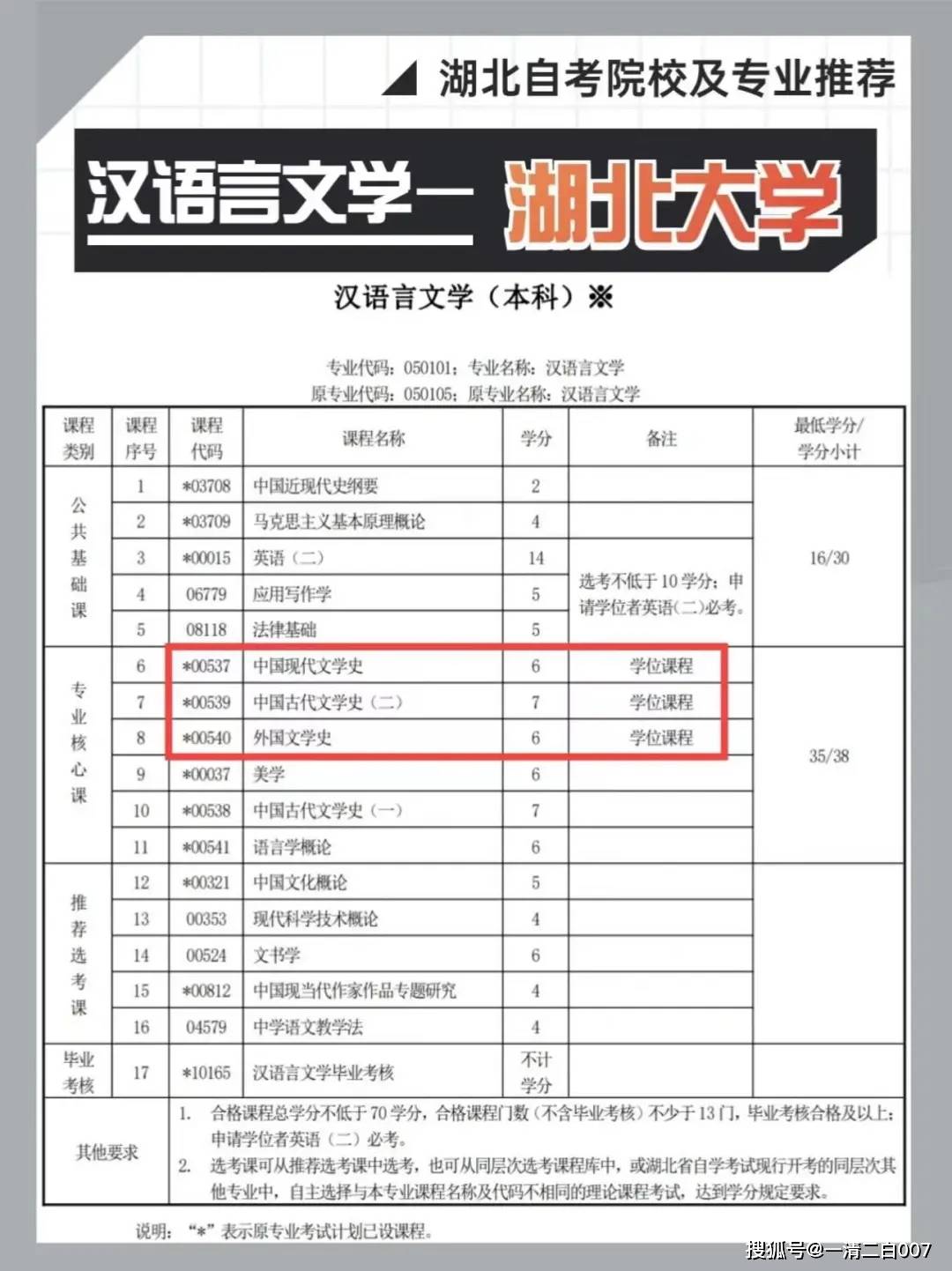 漢語言文學主修(漢語言文學專業(yè)本科)-圖1