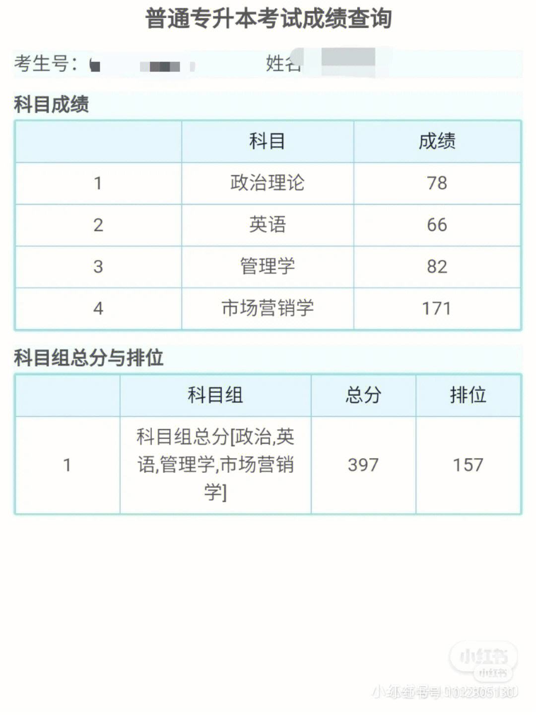 廣東專升本的概率(專升本怎么升)-圖1