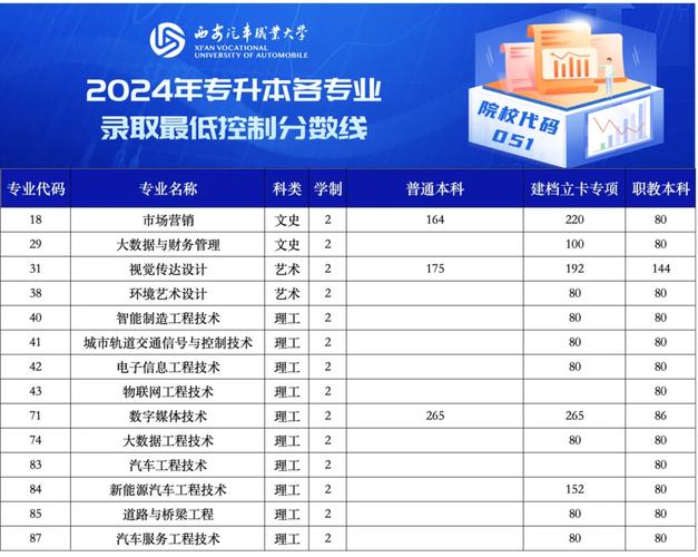 汽車專業專升本(汽修專業專升本意義大嗎)-圖1