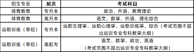 成人高考體育教育專業(yè)考什么(體育教育專業(yè)考研難嗎)-圖1