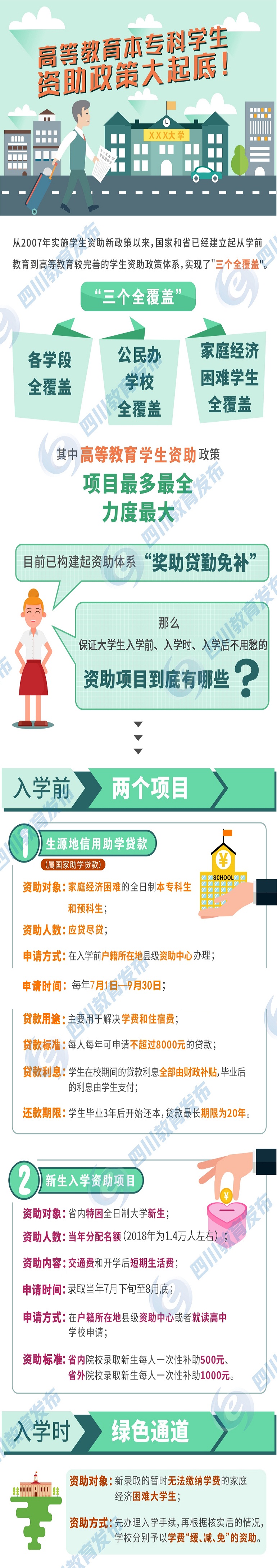 專升本國家有什么補助政策嗎(專升本補貼)-圖1