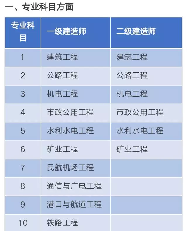 建筑工程和土木工程哪個職稱好(建設(shè)工程與工程技術(shù)職稱區(qū)別)-圖1