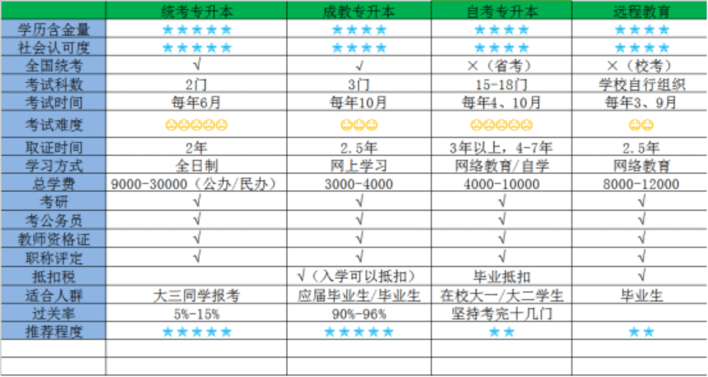自考含金量排名(自考本科含金量高嗎)-圖1