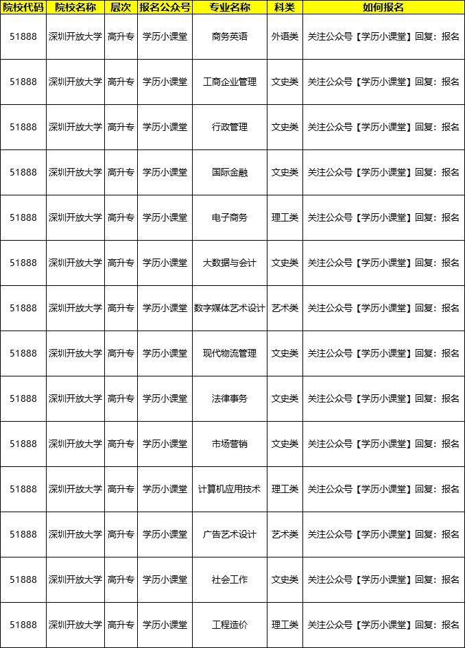 深圳開放大學學歷有用嗎(電大學歷即將取消)-圖1