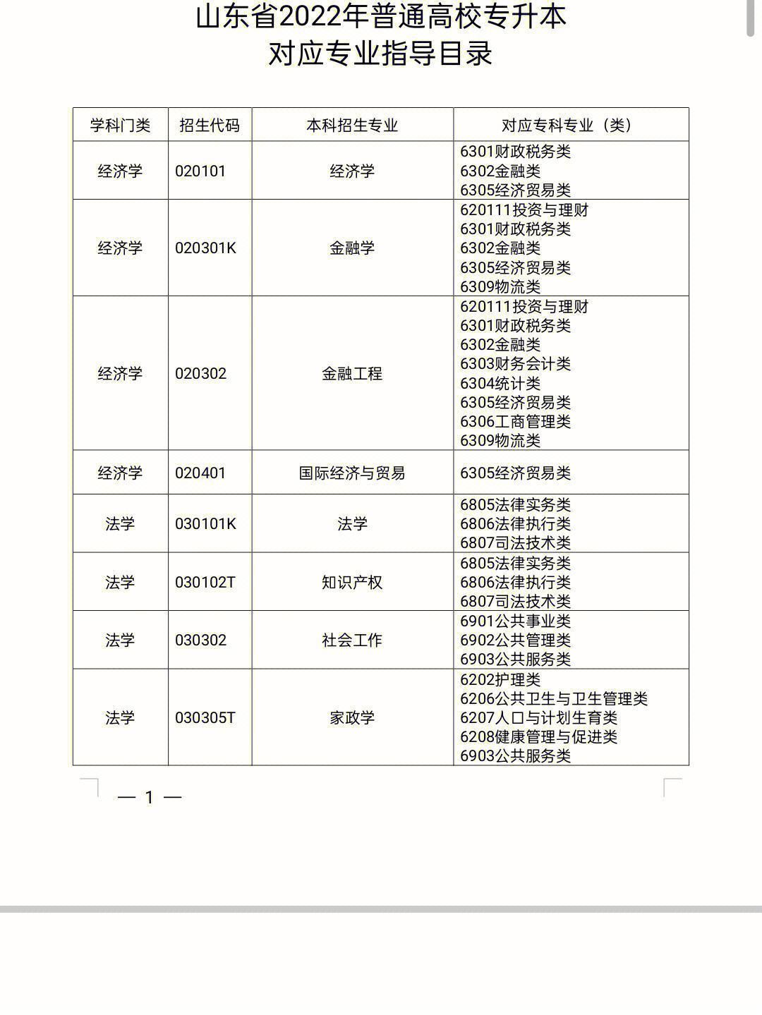 化妝品技術專升本對口專業(化妝品行業現狀及未來發展趨勢)-圖1