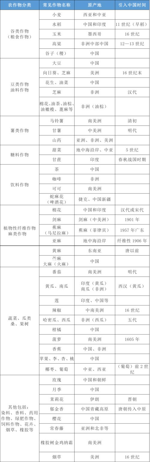 作物學屬于什么大類(適合女生學的農學專業)-圖1