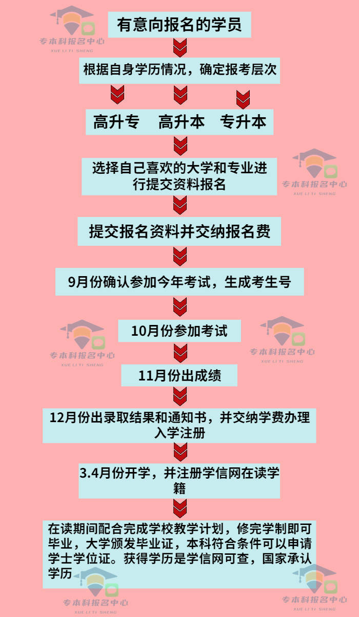 深圳學歷提升補貼申請條件(學歷提升補助)-圖1