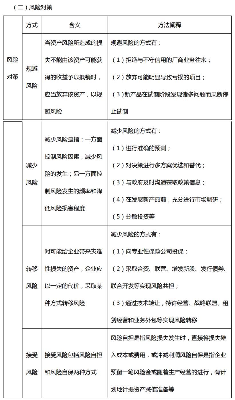 財務管理風險對策有哪些(財務管理風險點及防控措施)-圖1