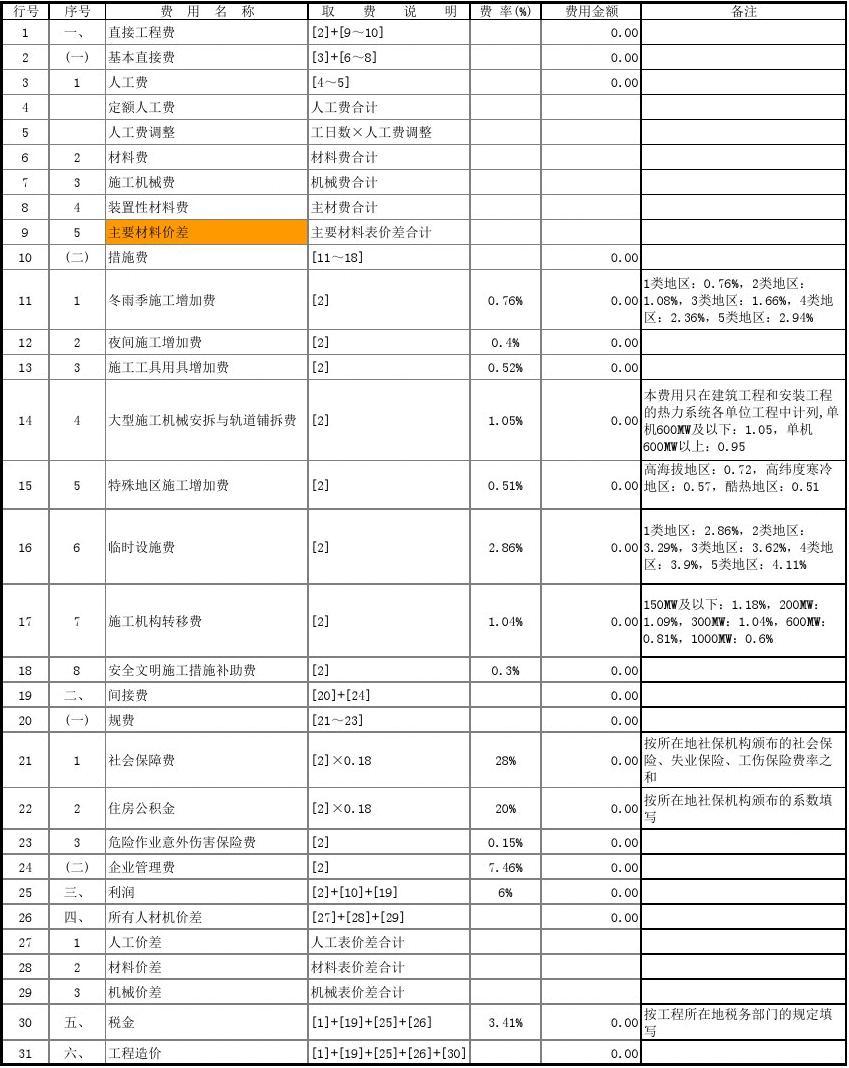 電力工程預算入門(水電怎么報價和預算)-圖1