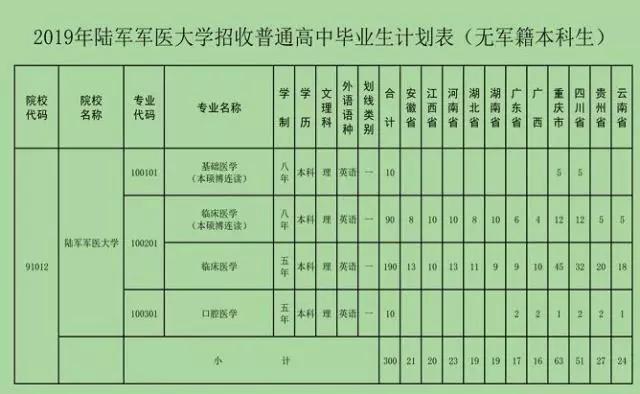 大專畢業(yè)生24歲可以考軍校嗎(大專畢業(yè)考軍校要什么條件)-圖1