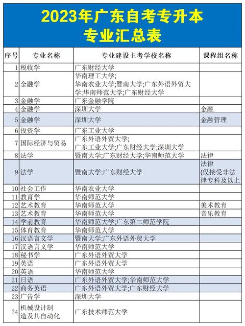 廣東自考本科學校(小自考助學點)-圖1