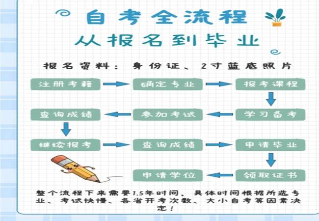 湖北專升本流程(湖北專升本報(bào)名時(shí)間2024年官網(wǎng))-圖1