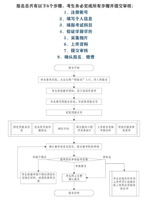 廣東專插本報(bào)名流程(2024專升本報(bào)名時(shí)間)-圖1
