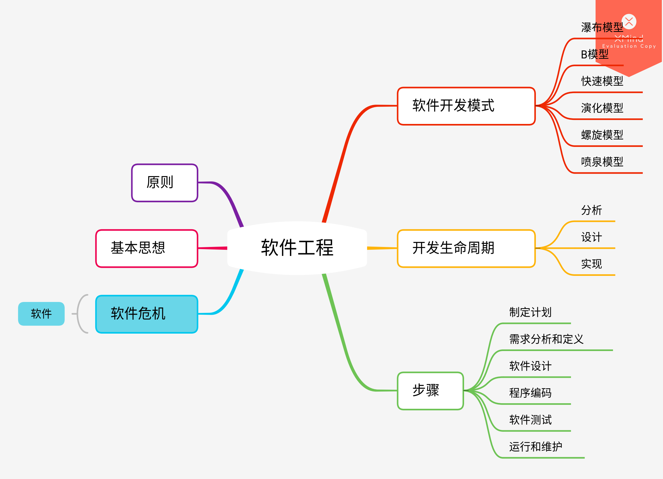 軟件工程原理(計算機最好的三個專業)-圖1
